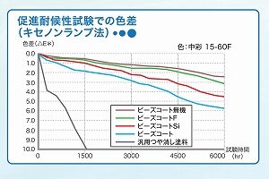 ビーズコート3