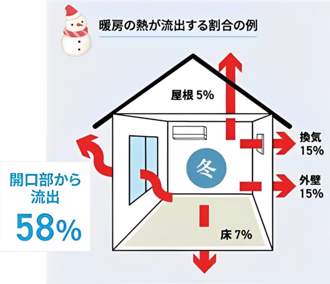 暑くなる前に！！　最短1日で施工　ガラスコーティング✨