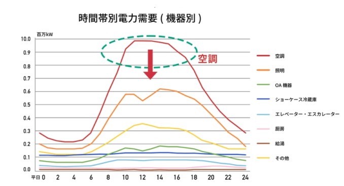 ～快適な暮らしをするために～　 ガラスコーティングはいかがでしょうか？