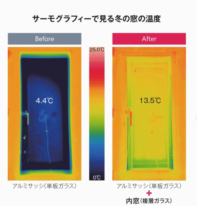 窓🪟をリフォームして快適なお家時間に！～内窓設置、ガラスコーティング、断熱窓交換はいかがでしょうか？～