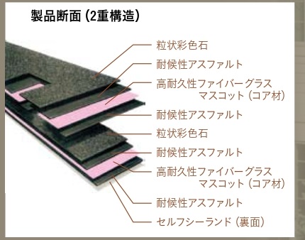 日本の屋根材のイメージを一新！　リフォームにも対応した オークリッジスーパー✨